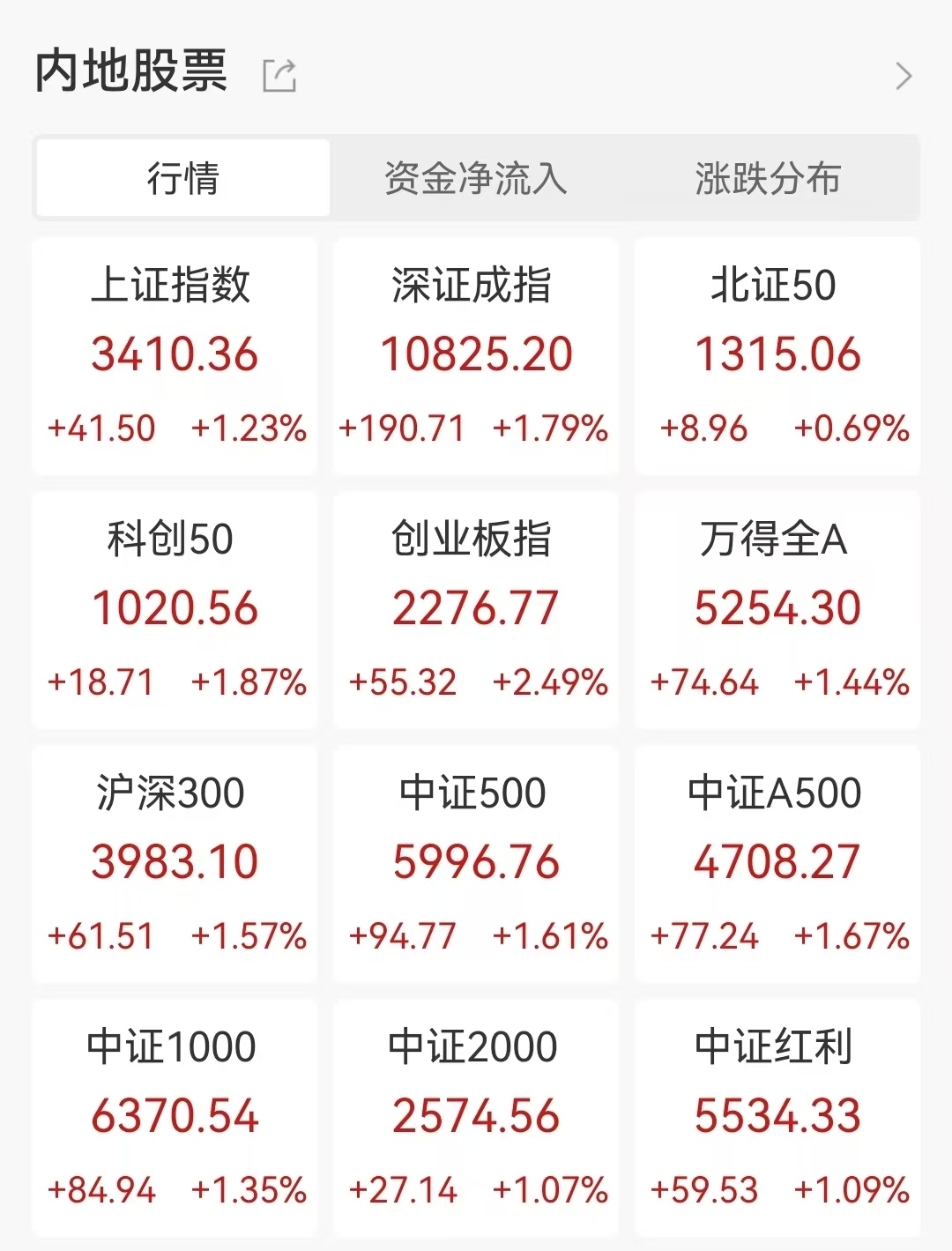 上证指数-上证指数走势图