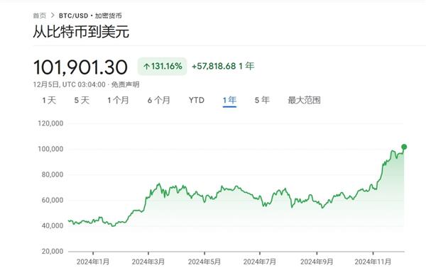 比特币今日多少美元-比特币今日实时价格美元