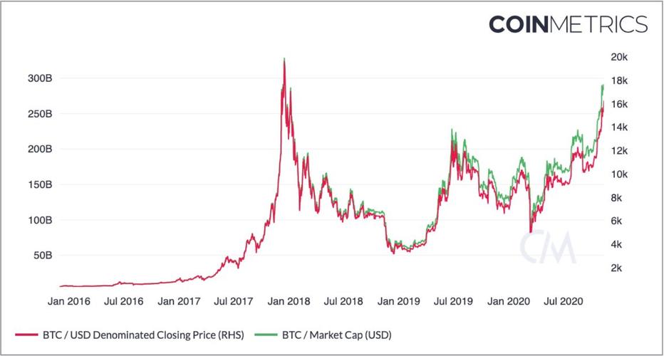 比特币最新价格行情走势图表-比特币最新价格行情走势图非小号