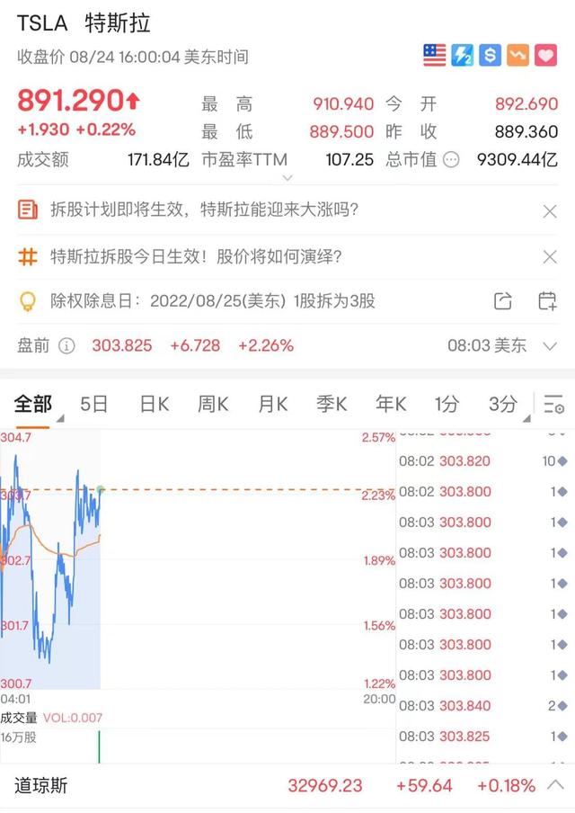 特斯拉股票-特斯拉股票股份