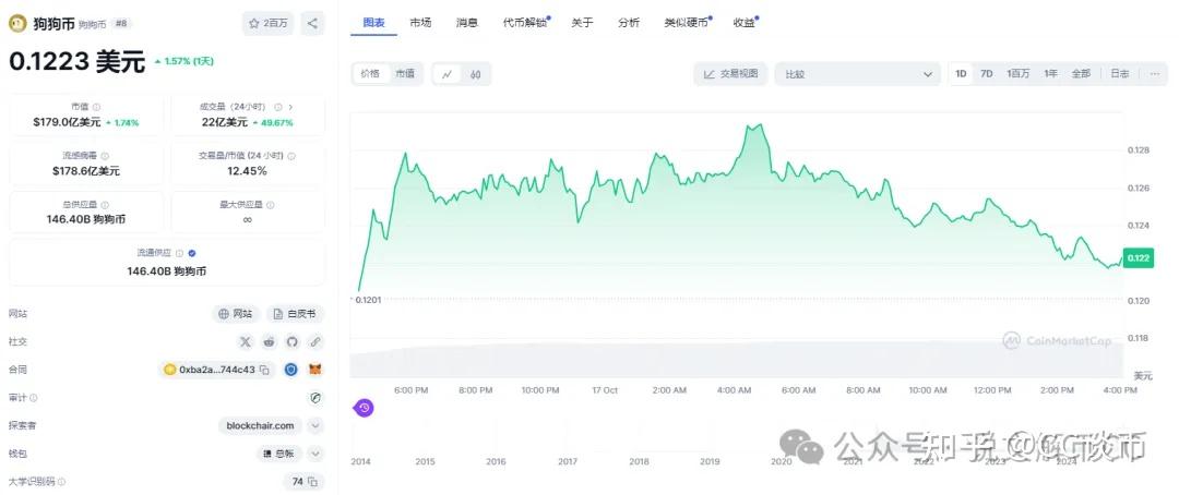 狗狗币下个牛市能涨到多少-狗狗币正在大涨会是下一个千倍币吗?