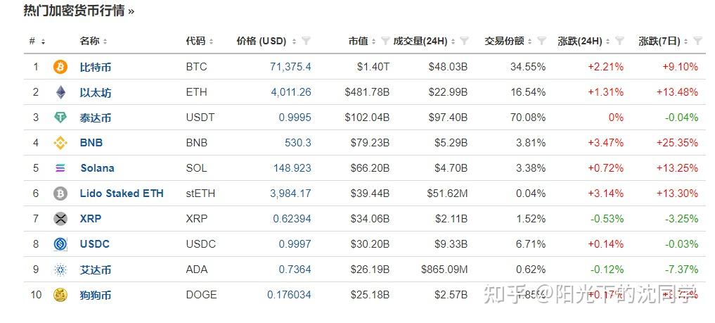 比特币2025价格能到多少-比特币2025年将到25万美元