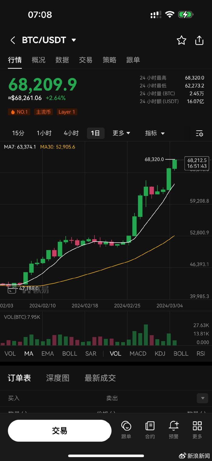 比特币多少钱一个-2000块炒币赚了8千万