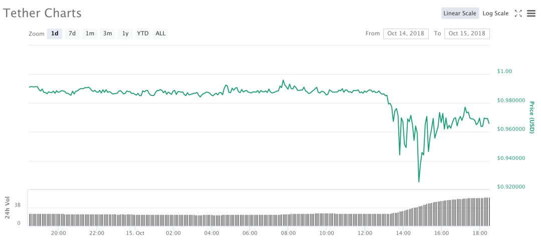 usdt搬砖能做多久-usdt 搬砖usdt 搬砖 利润