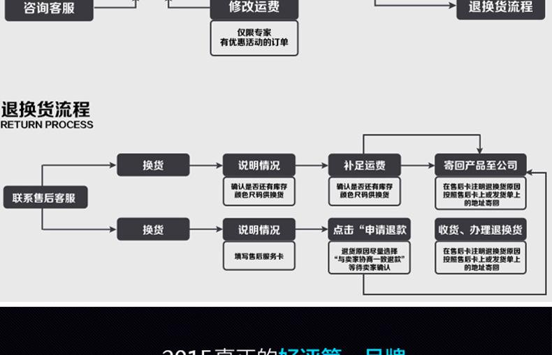 一个梯子退回去要多少运费-一个梯子退回去要多少运费呢