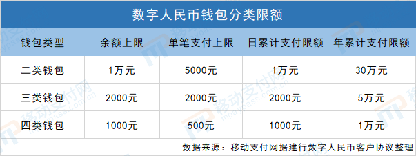 数字钱包id在哪里看-数字钱包账号丢失能找回么