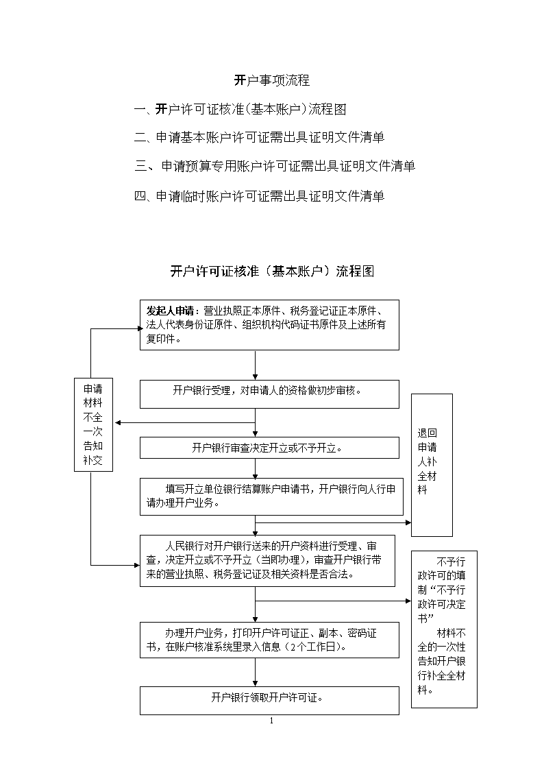 纸飞机app开户籍教程-纸飞机app在国内怎么注册