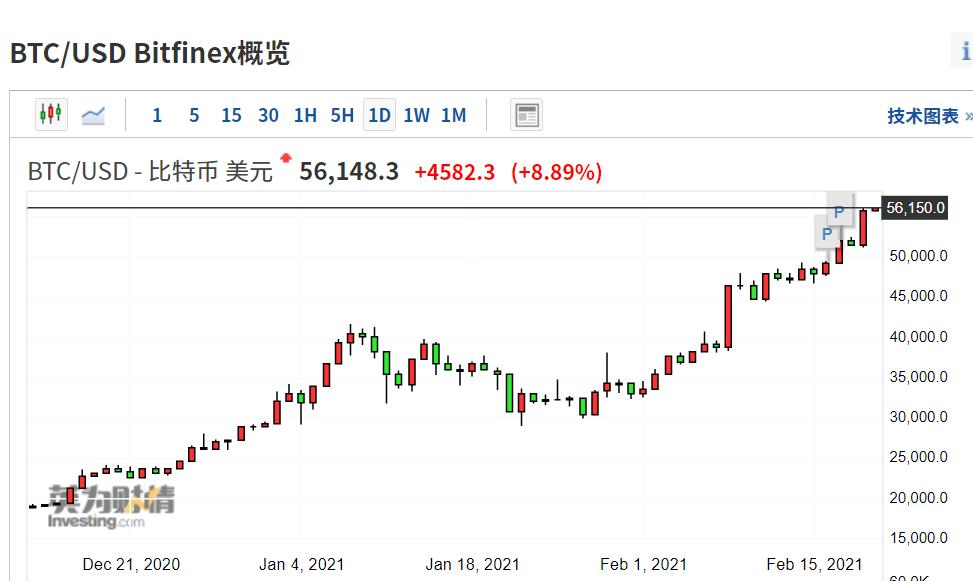 1个比特币当前价格-1个比特币当前价格是多少