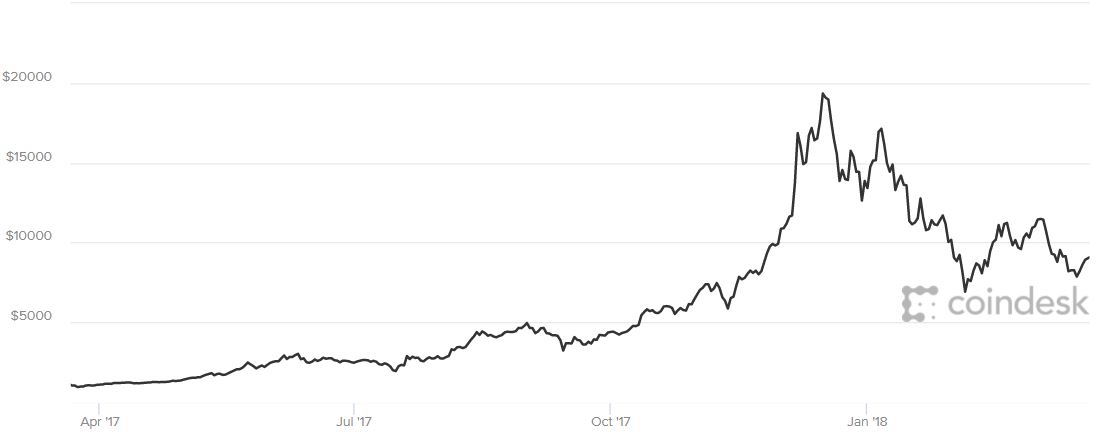 比特币近十年价格走势图-比特币过去十年价格走势图视频