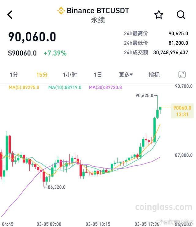 虚拟币全线暴跌-虚拟币暴跌原因最新消息