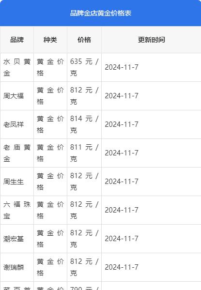 黄金价格-黄金价格今日查询多少一克