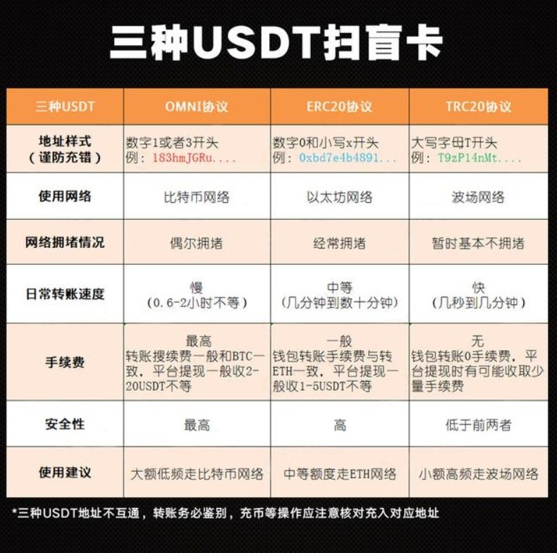usdttrc20多少钱-usdt中的trc20和erc20