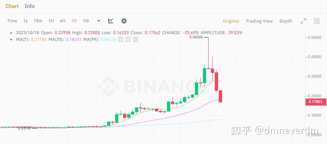 币圈合约仓位管理技巧-币圈合约爆仓的钱去哪里了