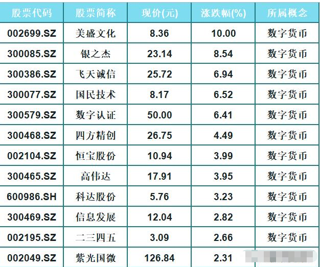 中国虚拟币股票龙头股-中国虚拟币股票龙头股排名