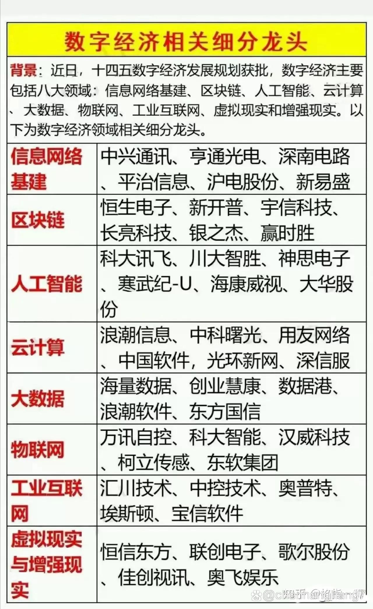 中国虚拟币股票龙头股-中国虚拟币股票龙头股排名