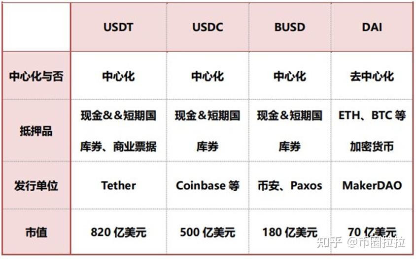 usdtbusd的简单介绍