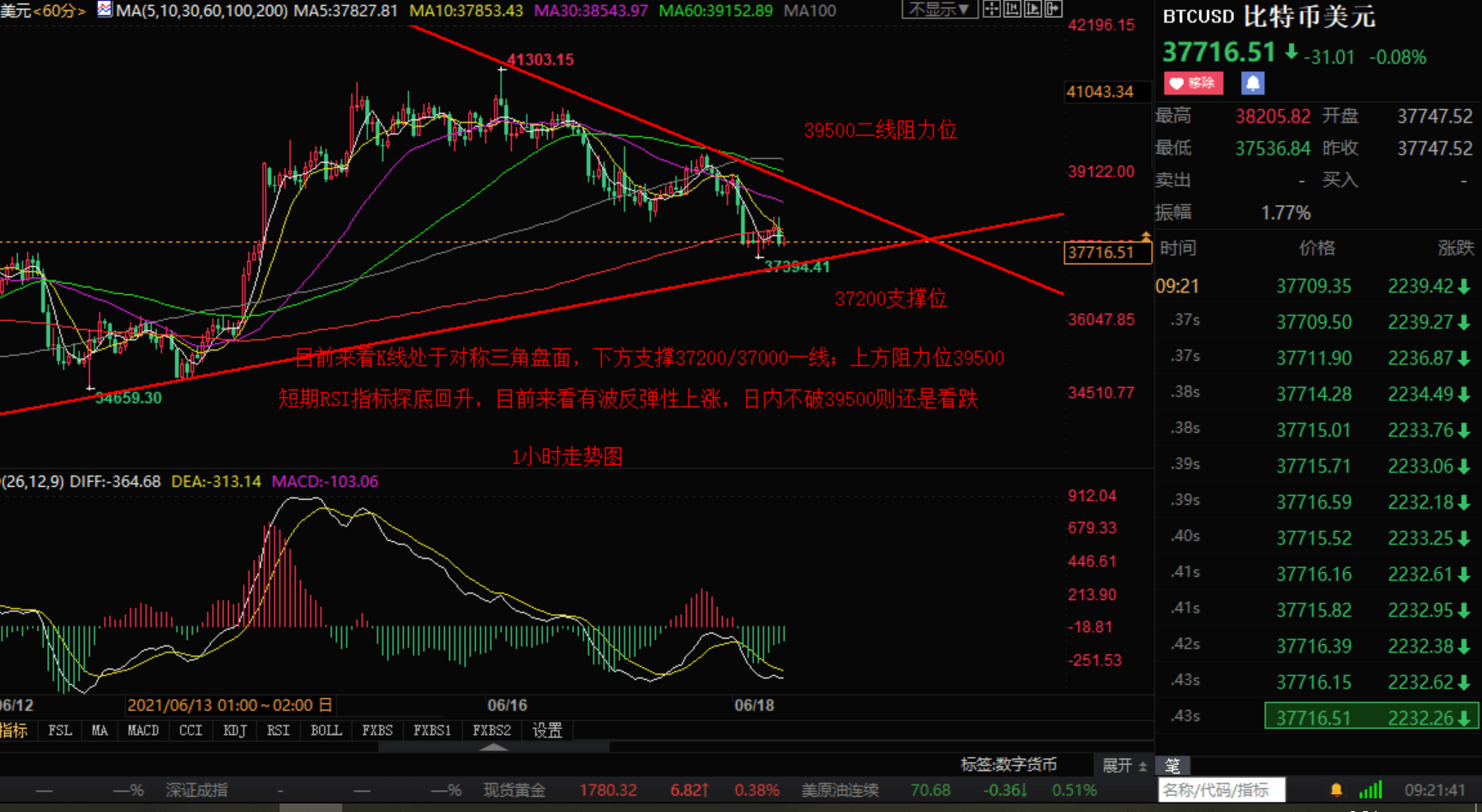 币圈炒短线合约最实用一招-币圈炒短线如何挣到100万