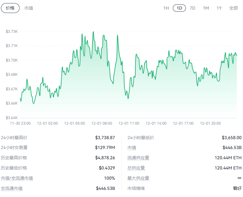 以太坊价格走势图-以太坊价格走势图美元