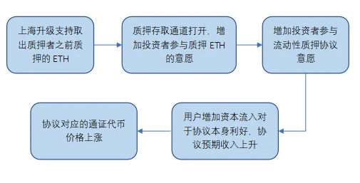 以太坊上海升级内容-2020年以太坊升级