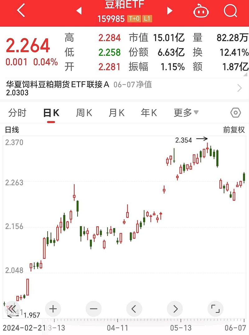 炒币合约不加杠杆怎么操作-炒币合约不加杠杆怎么操作的