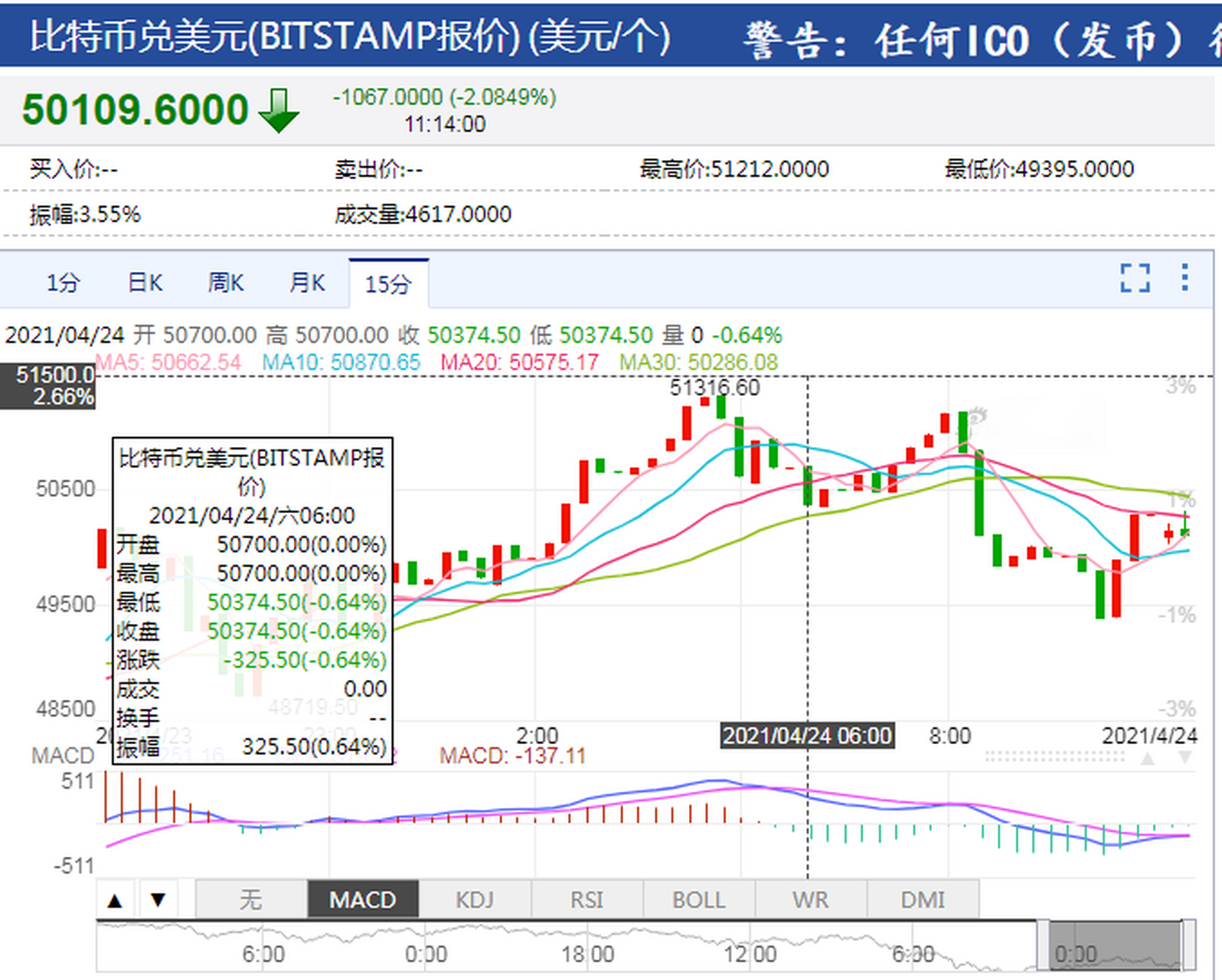比特币美元行情实时走势图-比特币美元行情实时走势图江门天气
