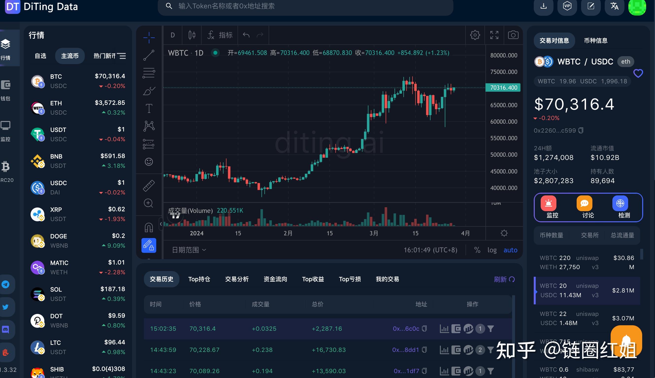 比特币到底是什么知乎-比特币到底是什么 知乎