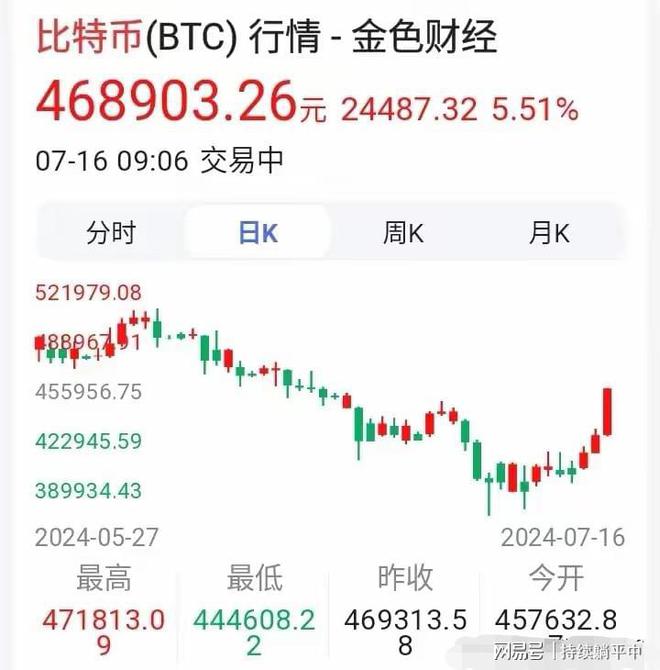 比特币最新消息今天实时价格-比特币最新消息今天实时价格表