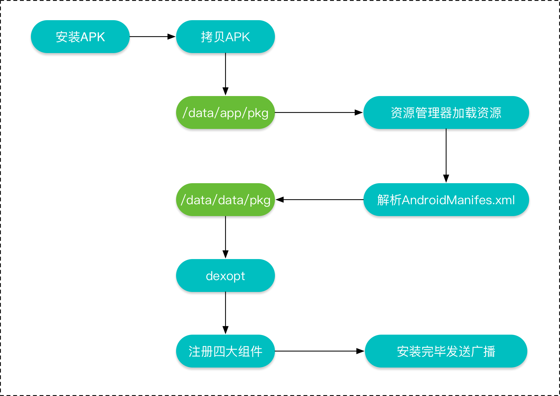 tg官网下载流程的简单介绍