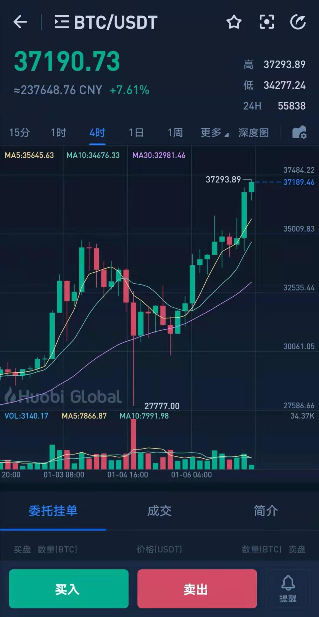 关于比特币空投是什么意思的信息