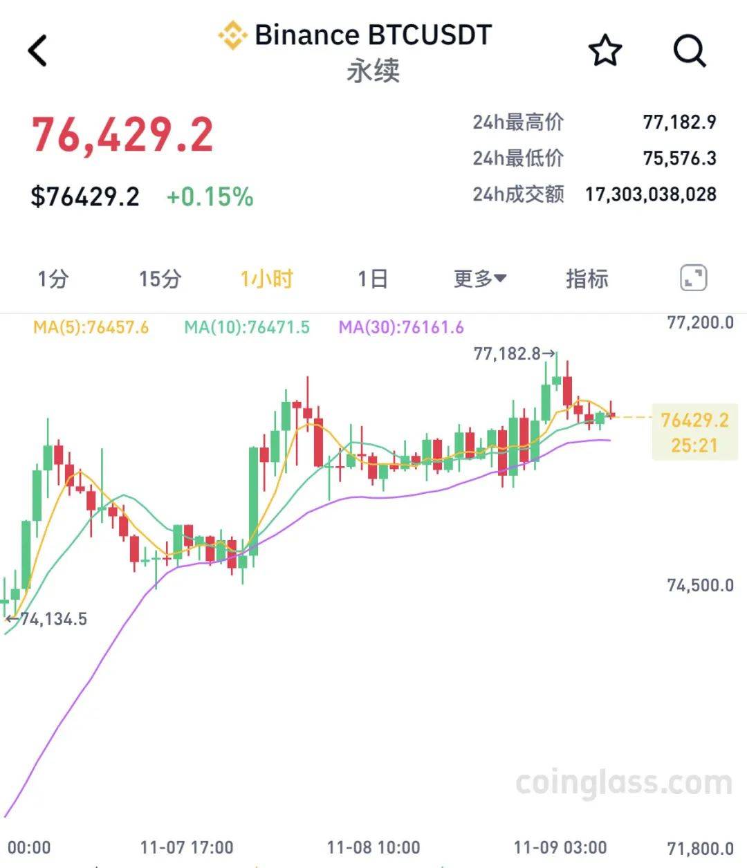 特朗普币最新价格-特朗普币最新价格走势图
