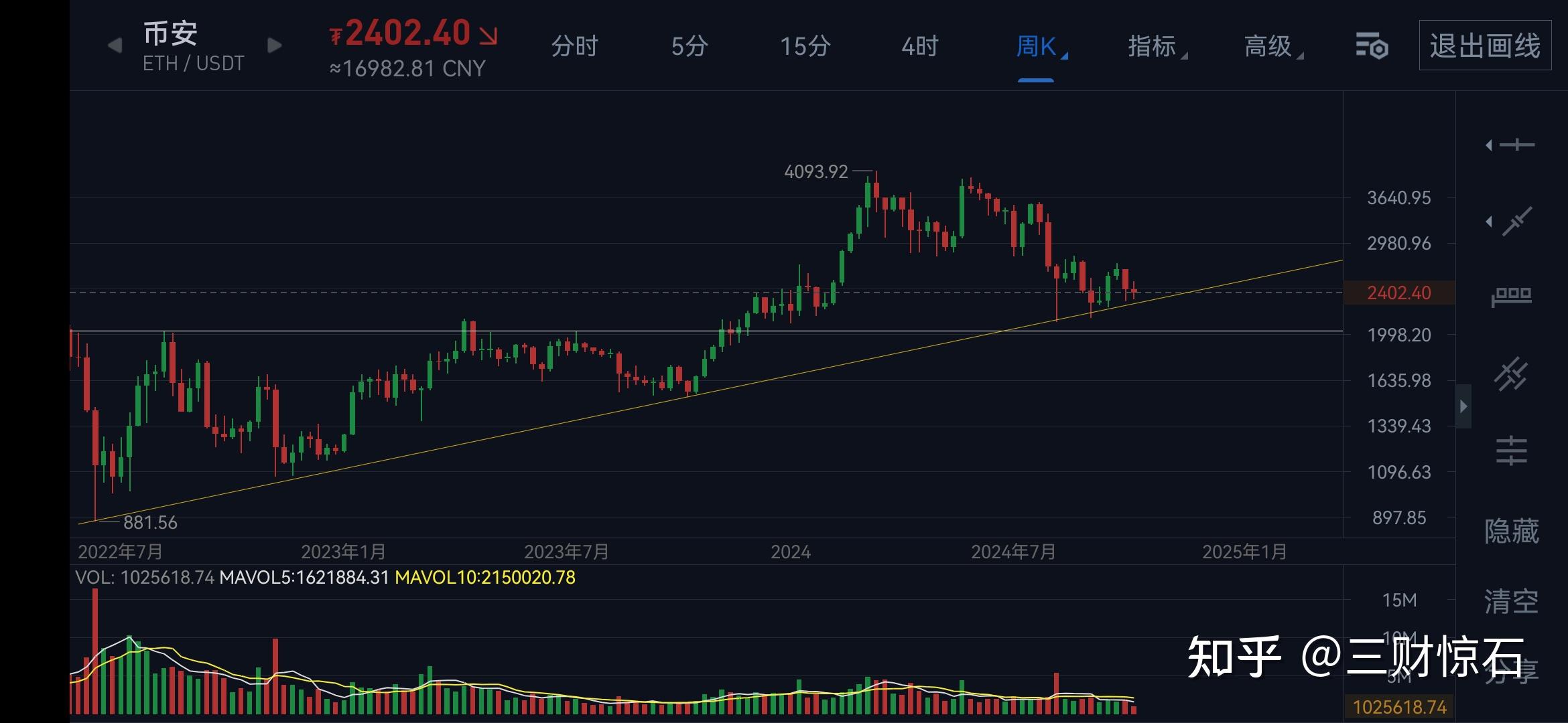 以太坊突破2000美元-以太坊2021年能涨到5000美金