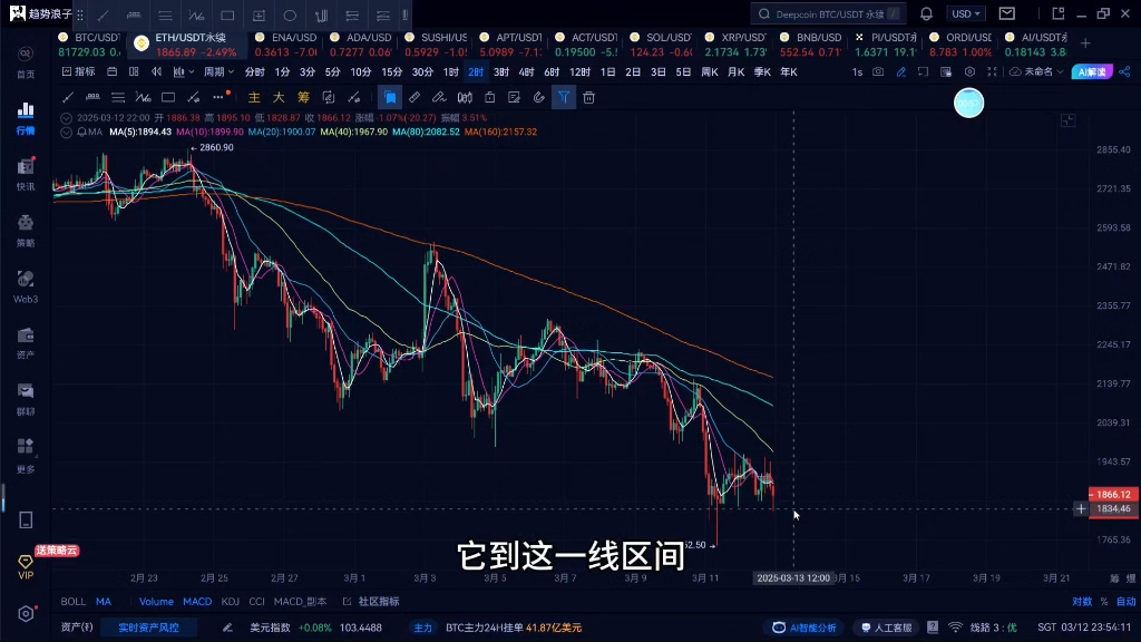 以太坊行情-以太坊行情最新价格今日财经