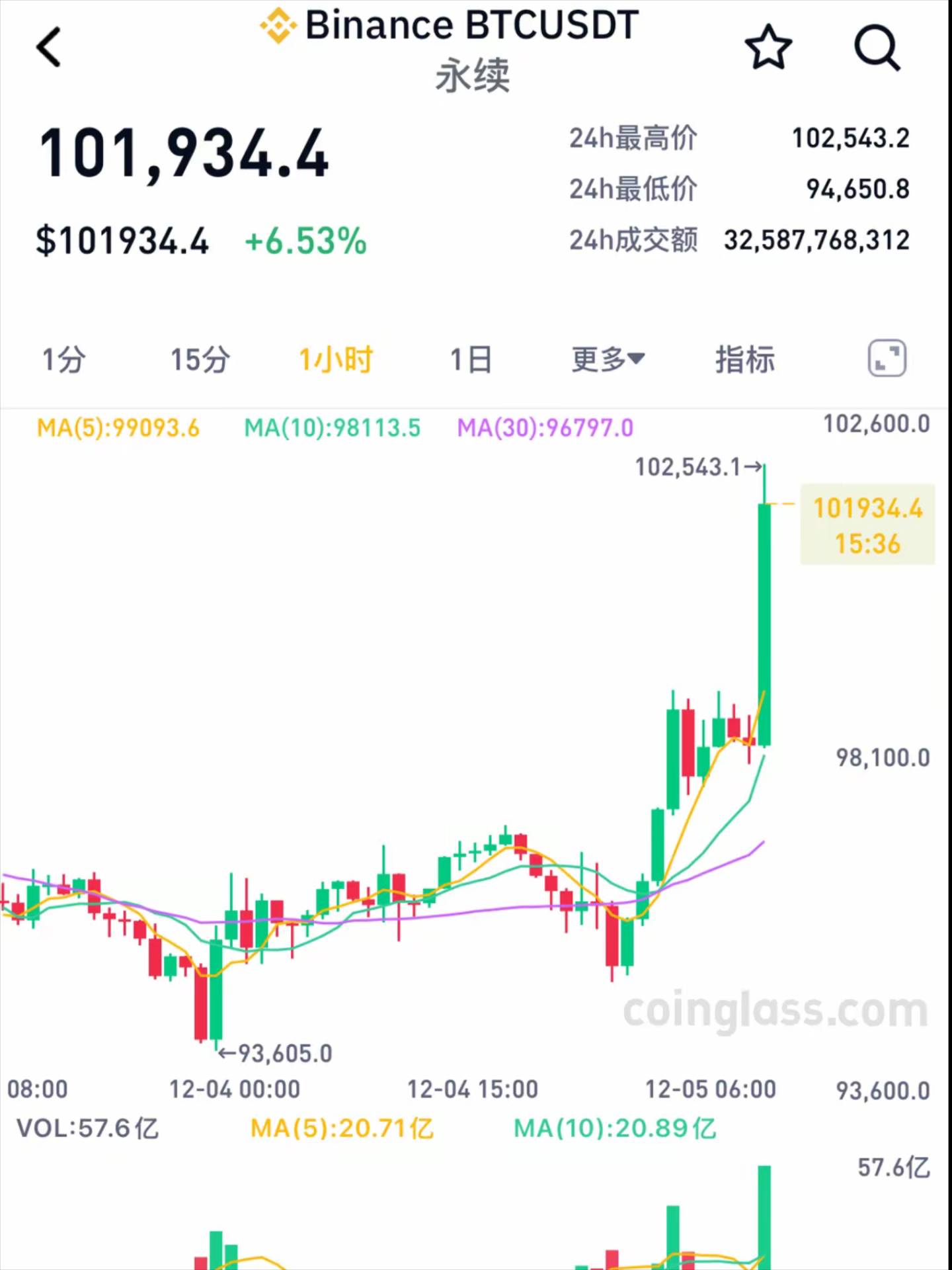 比特币历史价格表-比特币历史价格表最高最低