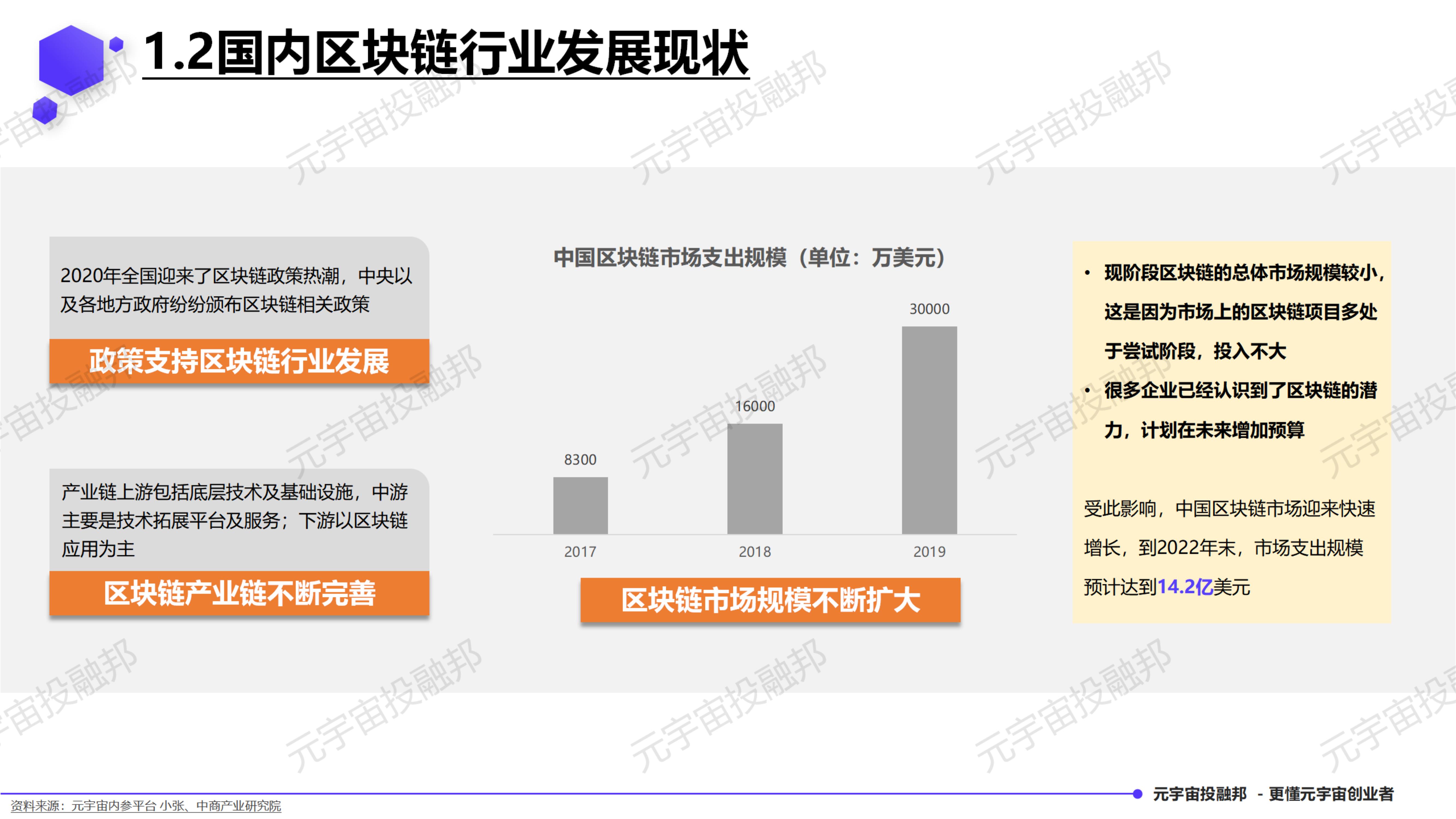区块链项目是什么-区块链项目是什么意思?
