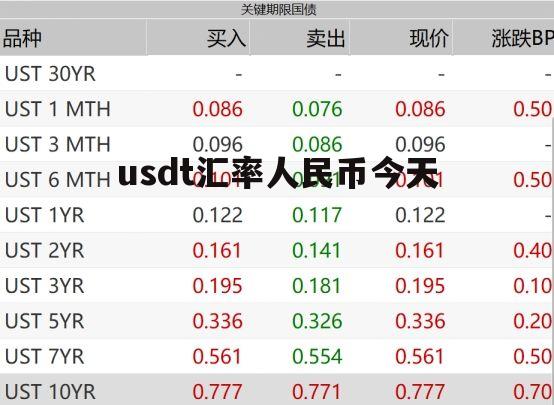 usdt怎么从别的平台卖出-usdt怎么转到另一个交易所