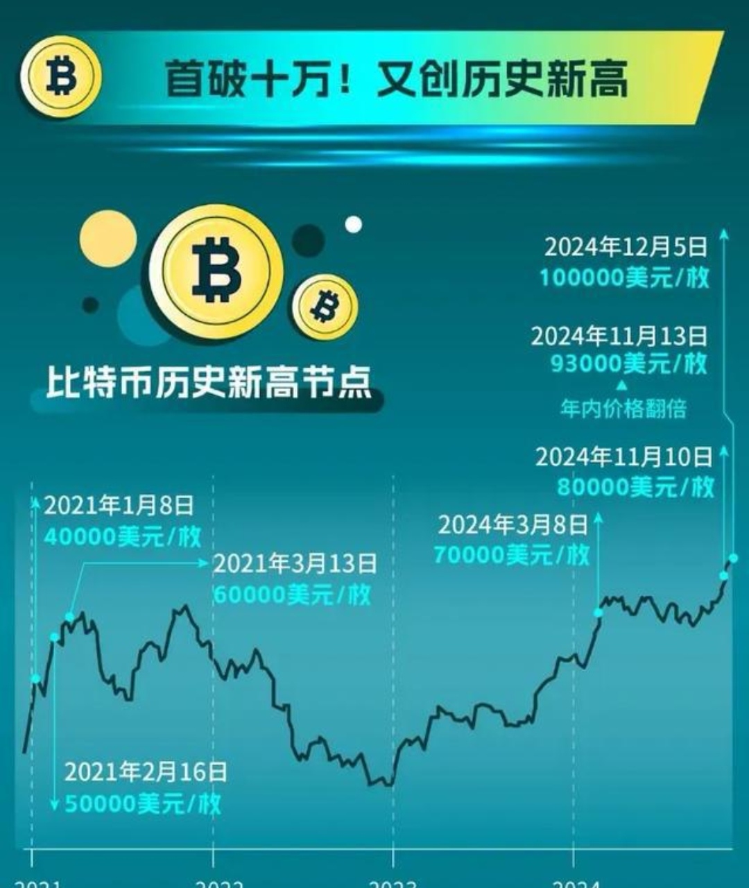 比特币是什么时候生产的-比特币是什么时候生产的呢