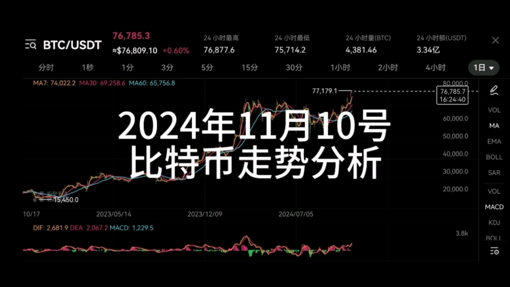比特今日实时行情-比特今天价格走势图