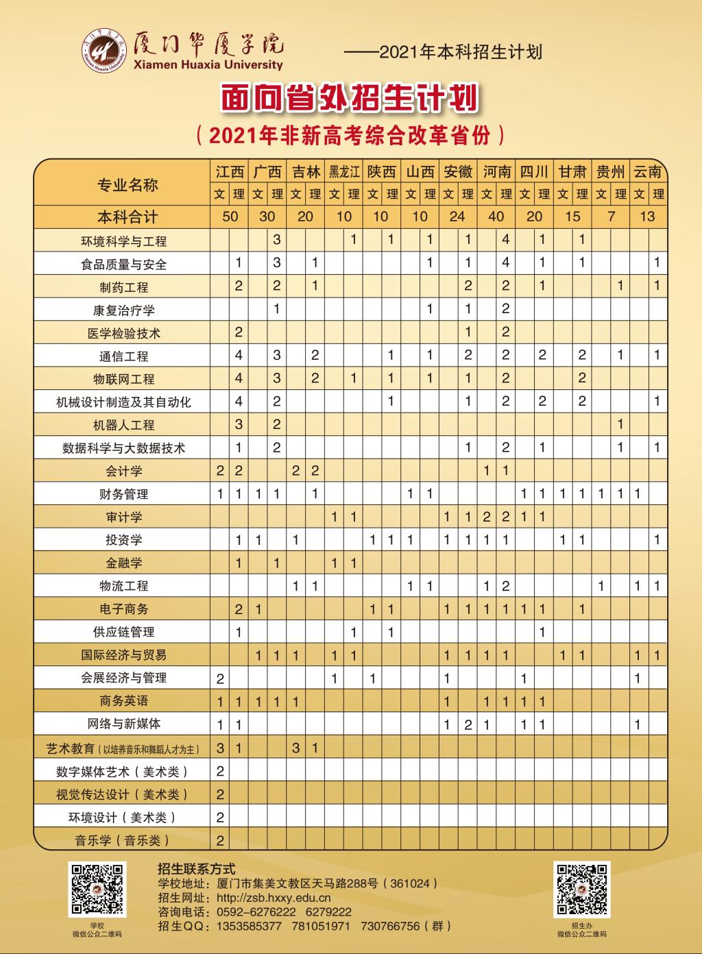 厦门2021年中招计划-2021厦门中考各学校招生人数
