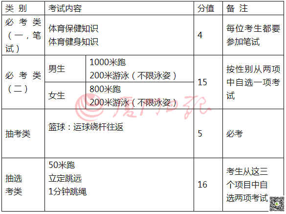 厦门2021年中招计划-2021厦门中考各学校招生人数