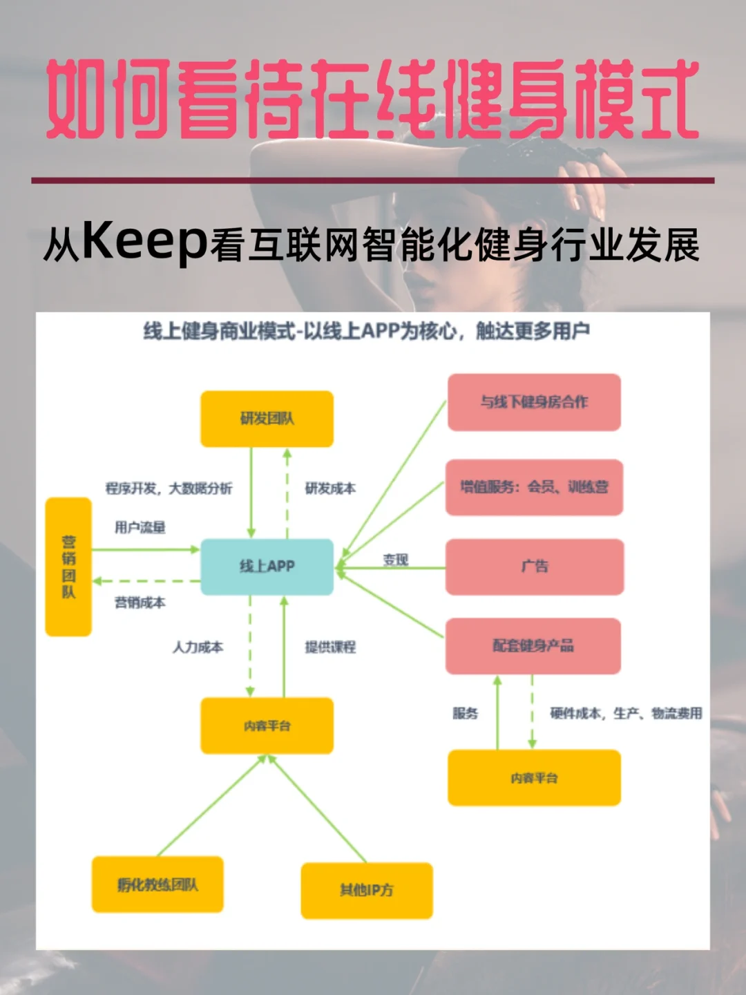 keep健身官网-keep健身官网在线