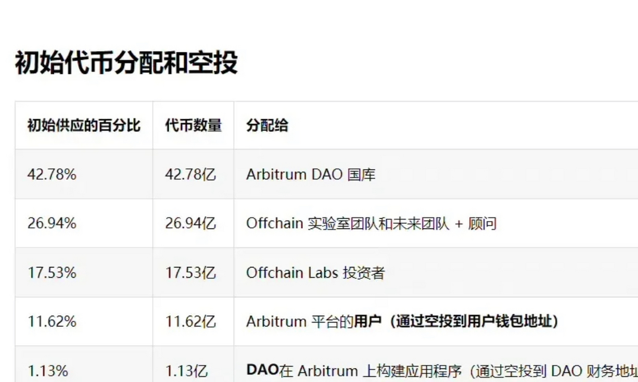 币空投最新空投网站-币圈空投能带来什么好处和坏处
