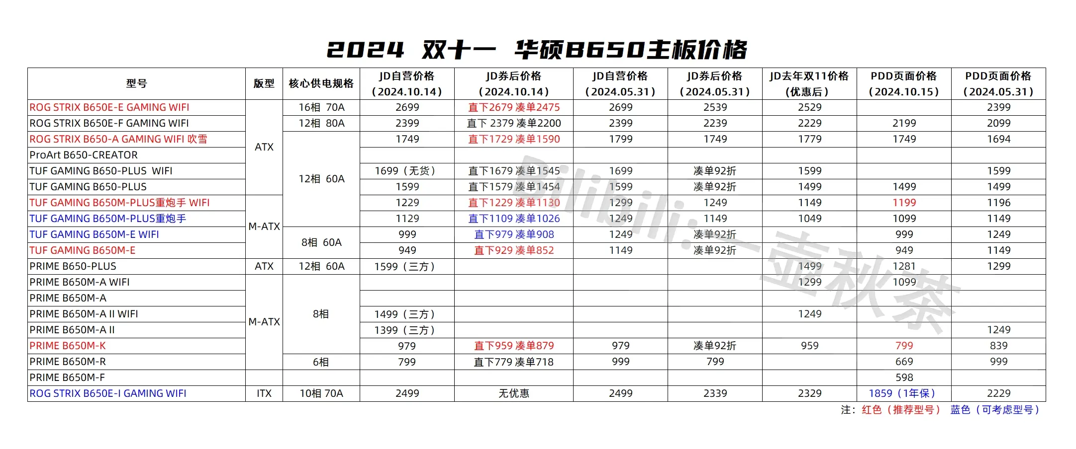 主板股票一览表-主板的股票代码一般是什么开头
