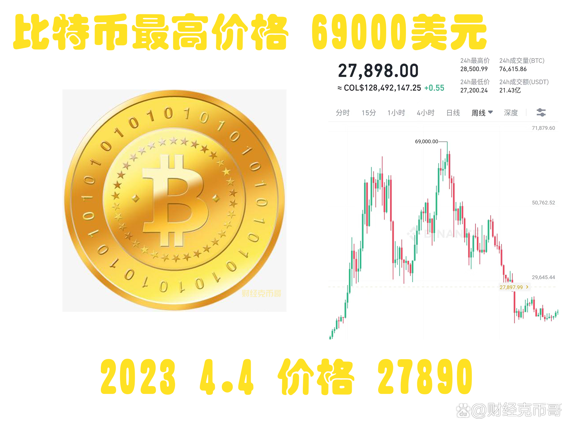 比特币一开始多少钱一个-比特币一开始多少钱一个?总共发行多少枚