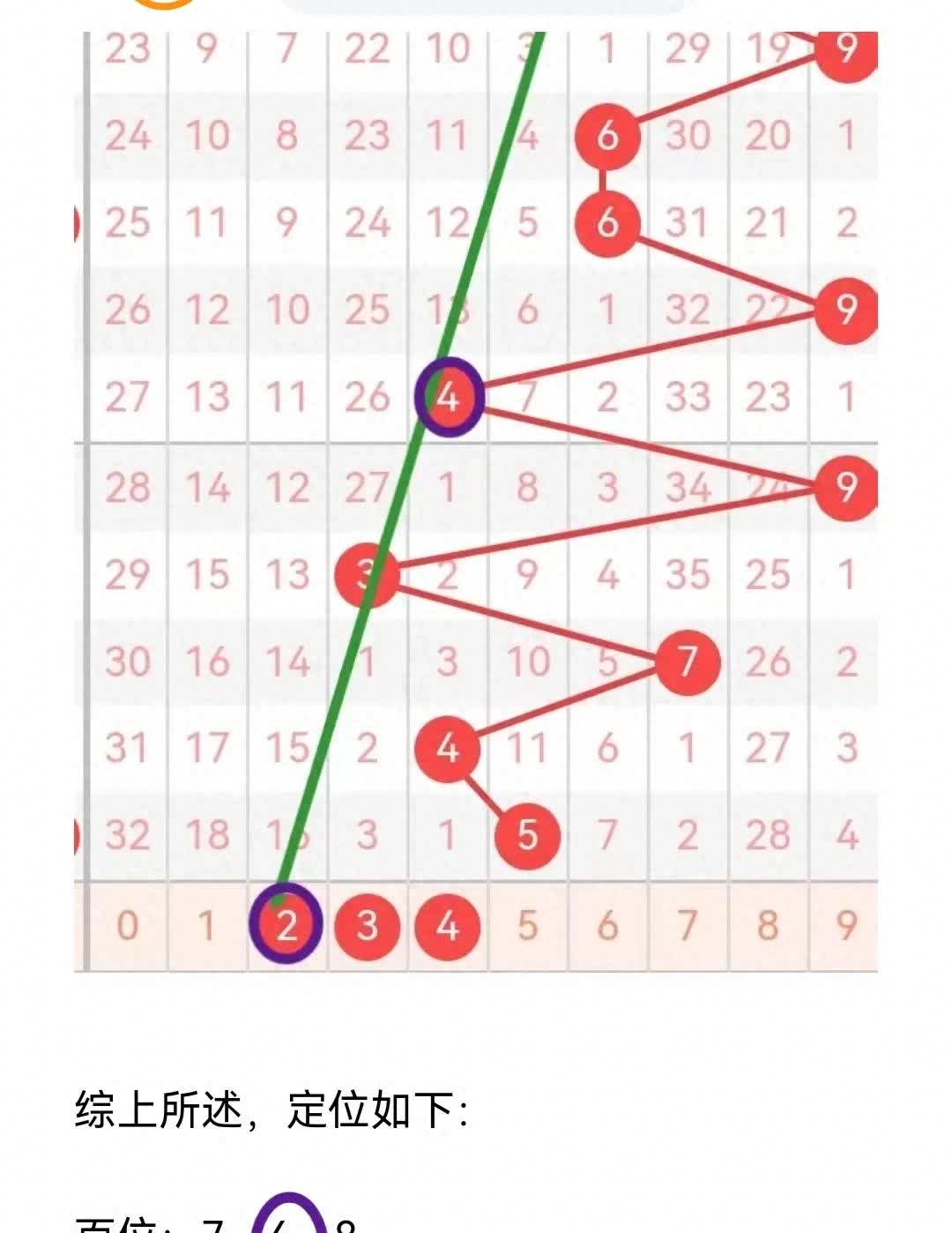 包含玄机中六赢大钱打三个数字的词条
