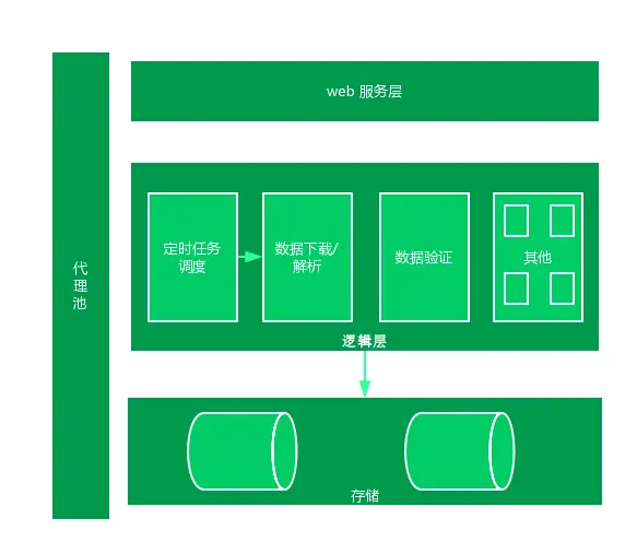 纸飞机代理ip怎么设置-纸飞机mtproto代理