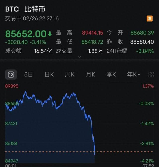 比特币美元新浪财经-比特币美金实时行情 新浪