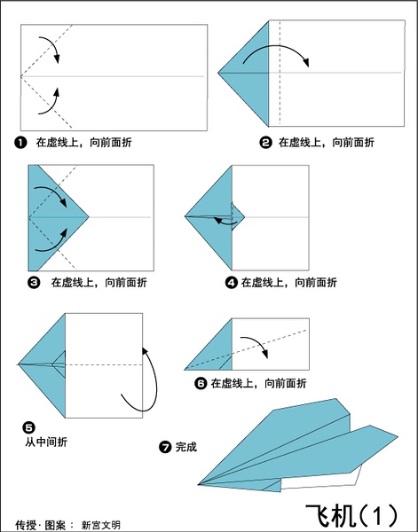 关于纸飞机怎么开成年人的信息