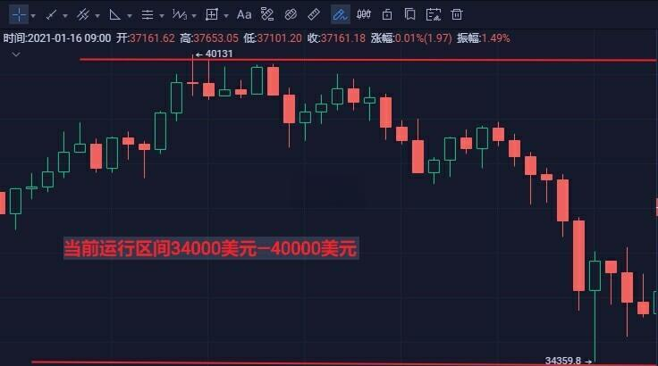 比特币今日行情-比特币今日行情 人民币