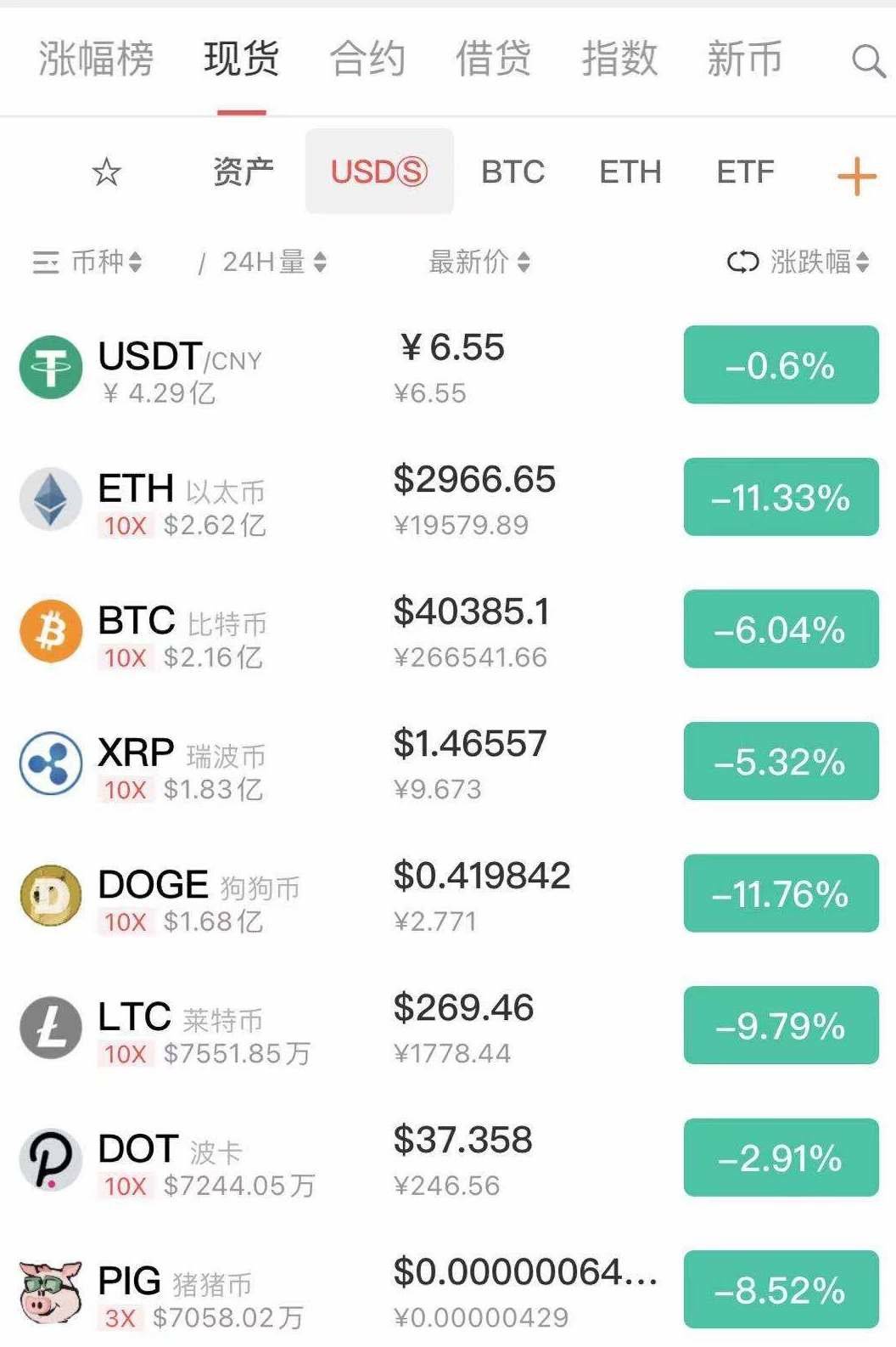 虚拟币现货会爆仓吗-虚拟币爆仓会亏到负数吗?