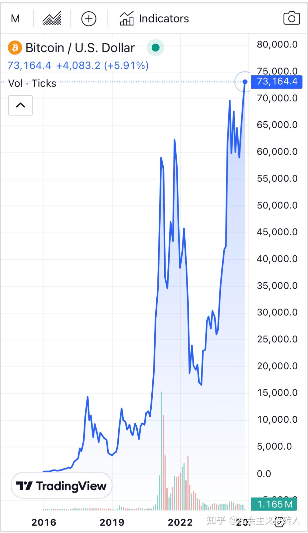 比特币股票今日行情-比特币股票今日行情价格
